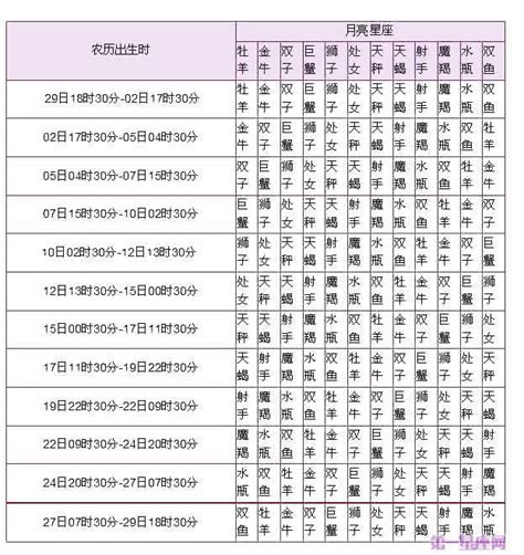 星座 太陽月亮上升|上升星座、月亮星座、太阳星座查询器